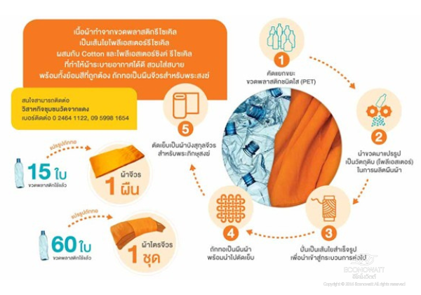 โครงการผ้าบังสุกุล จีวร 2