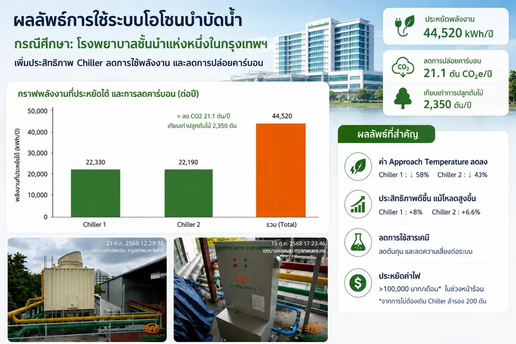 ประโยชน์ระบบบำบัดน้ำ cooling tower